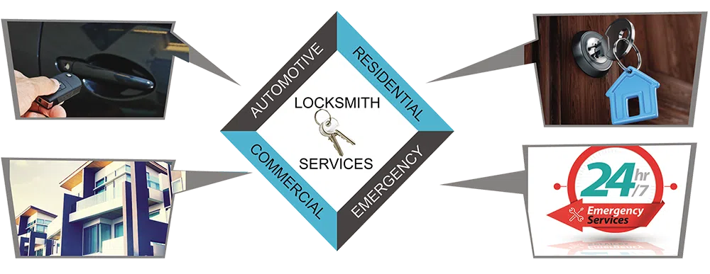 Advanced Locksmith Service Savannah, GA 912-417-9183 - about-01